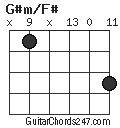 G#m/F# chord