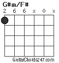 G#m/F# chord