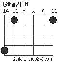 G#m/F# chord