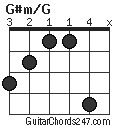 G#m/G chord