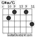 G#m/G chord