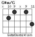 G#m/G chord