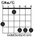 G#m/G chord