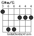 G#m/G chord