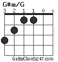 G#m/G chord