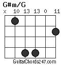 G#m/G chord