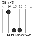G#m/G chord