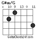 G#m/G chord