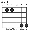 A/B chord