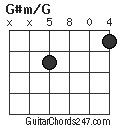 G#m/G chord