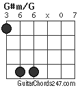 G#m/G chord