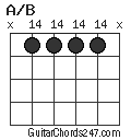 A/B chord