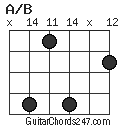 A/B chord