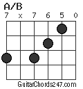A/B chord