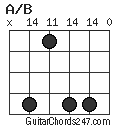 A/B chord