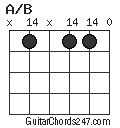 A/B chord