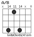 A/B chord