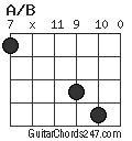 A/B chord