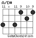 A/D# chord