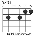 A/D# chord