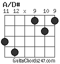 A/D# chord