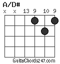 A/D# chord