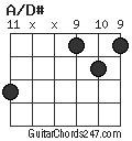 A/D# chord