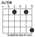 A/D# chord