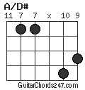 A/D# chord