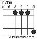A/D# chord