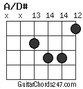 A/D# chord