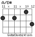 A/D# chord