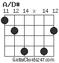 A/D# chord