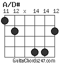 A/D# chord