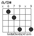 A/D# chord