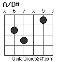 A/D# chord