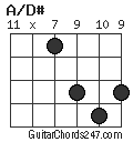 A/D# chord
