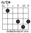 A/D# chord