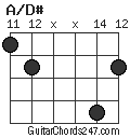 A/D# chord