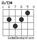 A/D# chord