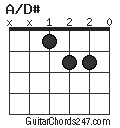 A/D# chord