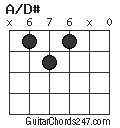 A/D# chord