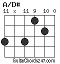 A/D# chord