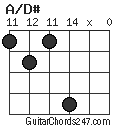 A/D# chord