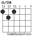 A/D# chord