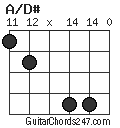 A/D# chord