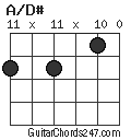 A/D# chord