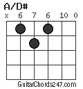 A/D# chord