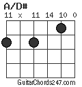 A/D# chord