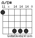A/D# chord